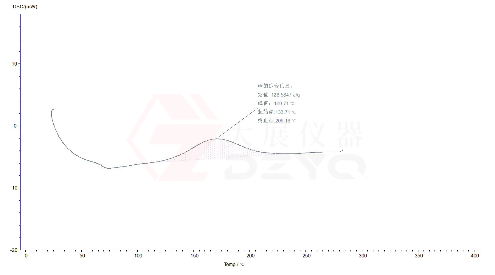 DSC91香蕉视频ios污下载测胶水的固化度